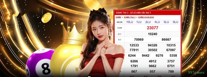 Estratégias Gates of Olympus